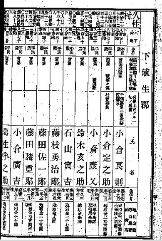 岸本良信公式ホームページ 家系図作成に役立つ名簿のリスト 東日本編